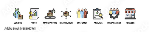Supply chain management banner web website icon set vector symbol illustration concept with icons of logistics, profit, manufacturing, distribution, customer, analysis, management, retailer, delivery.