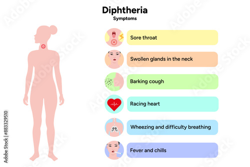 Diphtheria symptoms medical information with human illustration