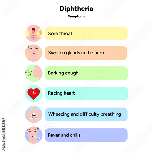 Diphtheria symptoms medical information illustration 