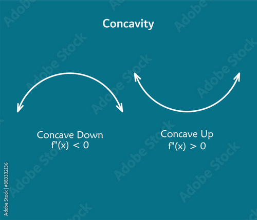 vector illustration of concavity - concave down, concave up. Infographic template