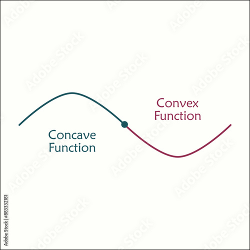 vector illustration of concave, convex function. Infographic template