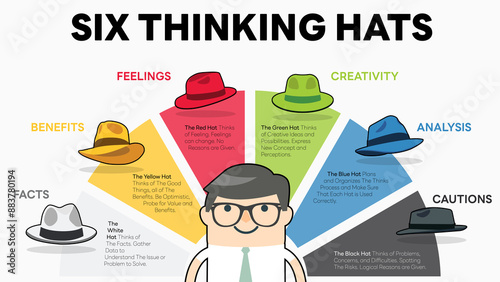 Illustration of Six Thinking Hats. A businessman is deciding between six thinking hats. Six Thinking Hats is Problem Solving Technique. The picture has 6 colorful hats. Each Represents Facts and such.