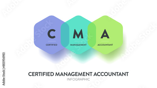 Certified Management Accountant, CMA model infographic diagram chart banner template vector for presentation has certified, management and accountant. Acronym presentation. Financial management plan.