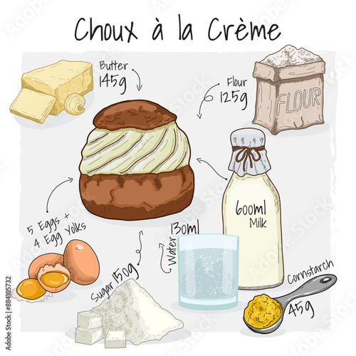 Choux a la Creme Pastry Illustration Recipe Dessert with Ingredients