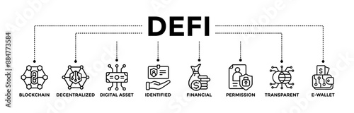 Defi banner web icon with black outline icon of blockchain, decentralized, digital asset, identified, financial, permission, transparent and e-wallet. Vector illustration