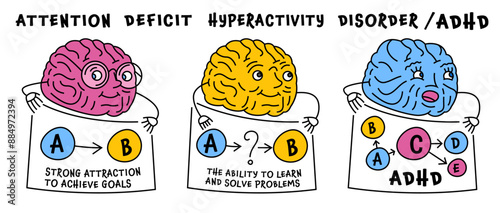 What does it mean ADHD brain. Attention Deficit Hyperactivity Disorder.