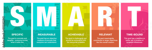 Smart goal setting icon banner set infographic. Including specific, measurable, achievable, relevant and time-bound.