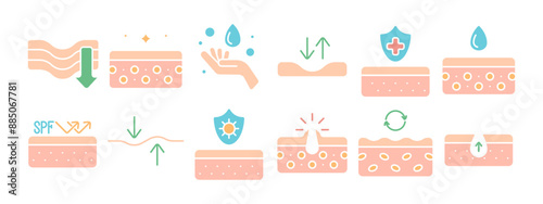 Skin care set icon. Skin hydration, moisture, elasticity, protection, healing, SPF, acne treatment, skin regeneration, moisturizing, skincare routine.