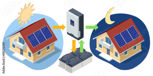 Isolated portable home battery designed for home backup and Portable Solar Panel. Home backup solution. Portable power supply battery to use for camping, fishing, hunting or during power outages