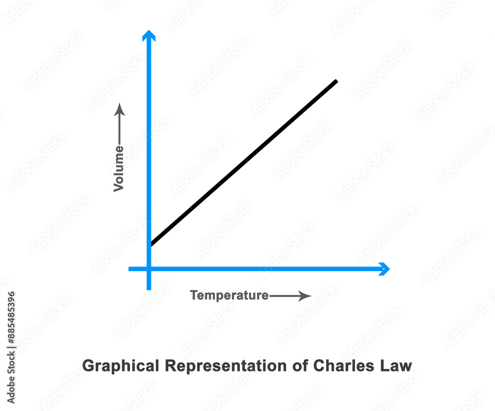 Graphical Representation of Charlse Law. temperature versus Volume of Charlse Law. Graph of Charlse Law isolated on white background Graphical Representation of Charlse Law. temperature versus Volume of Charlse Law. Graph of Charlse Law isolated on white background
