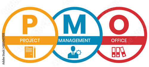 PMO - Project Management Office acronym, business concept background	