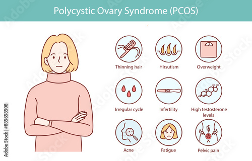 Polycystic ovary syndrome PCOS.  Ovarian cysts of the female reproductive system. New Year illustration is hand drawn.