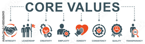 Core Values Banner: Vector Icon Illustration Concept for Web