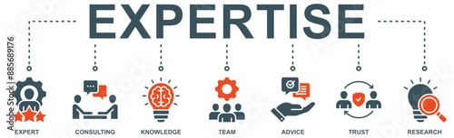 Expertise Banner web : Vector Icon Illustration Concept Representing High-Level Knowledge and Experience