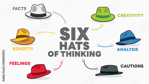 Illustration of Six Thinking Hats. Six Thinking Hats is Problem Solving Technique. The picture has 6 colorful hats. Each Represents Facts, Benefits, Feeling, Creativity, Analysis, Cautions.