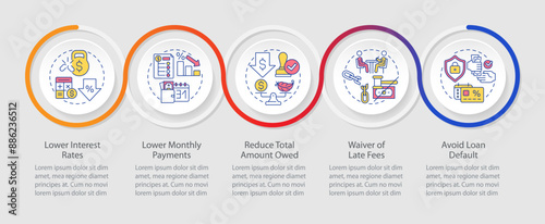 Benefits of debt restructuring infographics circles sequence. Expenses managing, income. Visualization layout with 5 steps. Info chart loop process presentation. Myriad Pro-Regular font used