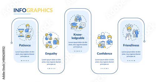 Qualities of great mentor blue rectangle infographic template. Data visualization with 5 steps. Editable timeline info chart. Workflow layout with line icons. Lato-Bold, Regular fonts used