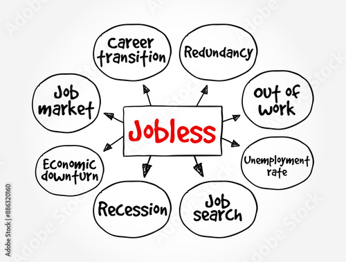 Jobless - having no job, mind map text concept background