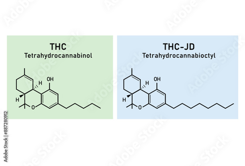THC and THC-JD cannabinoid chemical structures. Tetrahydrocannabinol and tetrahydrocannabioctyl chemical structures. Vector illustration against a color background. Natural vs synthetic marijuana.