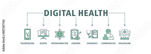 Digital health banner web icon set vector illustration concept for technology in medical healthcare with icon of e-health, telemedicine, interconnected, smartwatch, diagnosis, email, and medical app