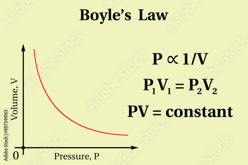 Boyle's law, background. Education. Science. School. Vector illustration