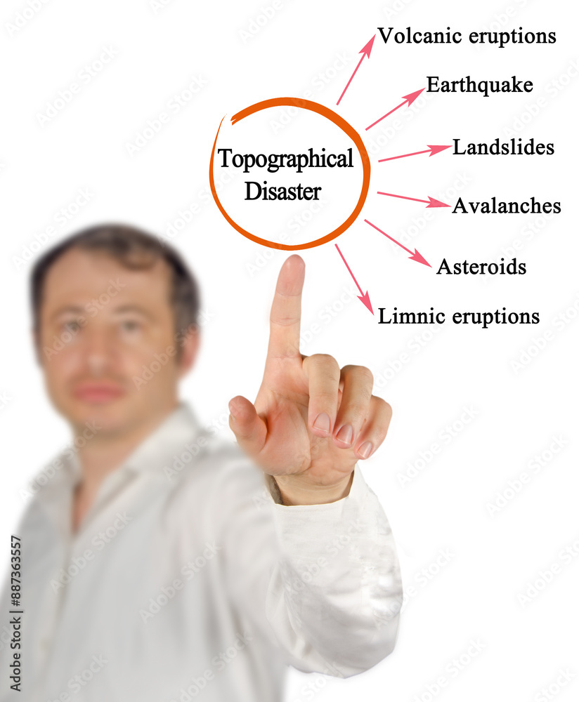 Man Presenting Six Topographical Disasters Man Presenting Six Topographical Disasters