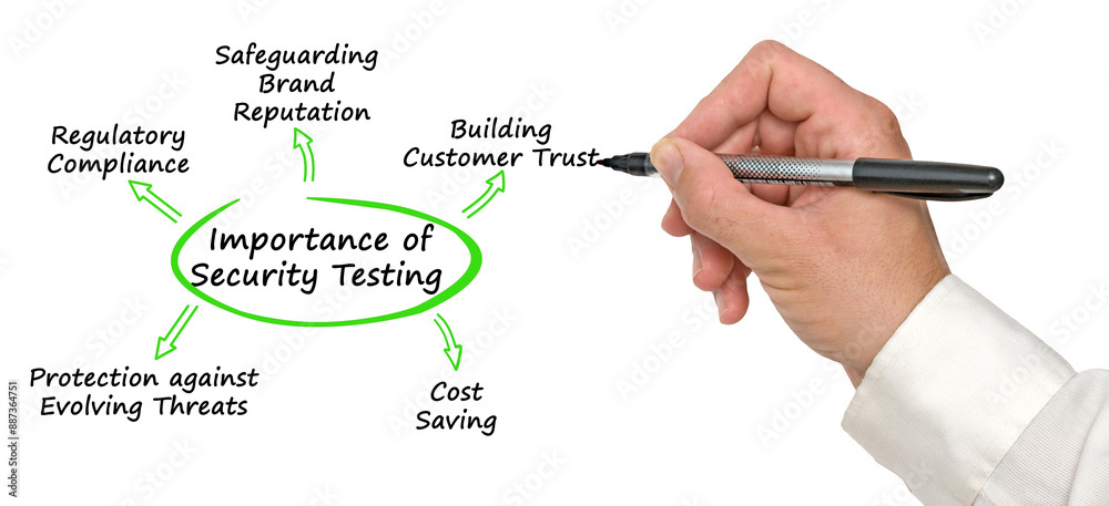Five Benefits of Security Testing Five Benefits of Security Testing