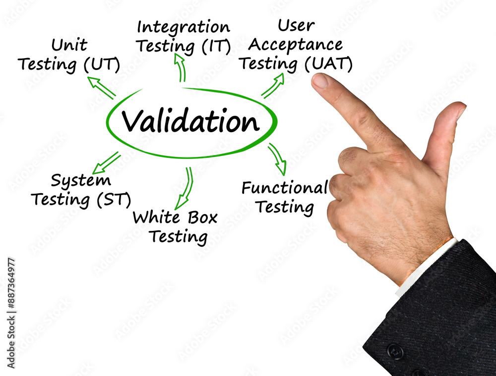 Six Tests Providing for Validation Six Tests Providing for Validation