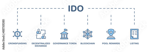 IDO banner web icon set vector illustration concept of initial dex offering with icon of crowdfunding, decentralized exchange, governance token, blockchain, smart contract and listing