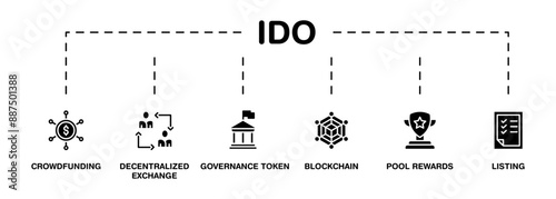 IDO banner web icon set vector illustration concept of initial dex offering with icon of crowdfunding, decentralized exchange, governance token, blockchain, smart contract and listing