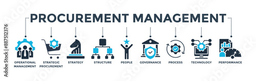 Procurement management banner web icon with icon of operational management, strategy, structure, people, governance, process, technology and performance. Vector illustration