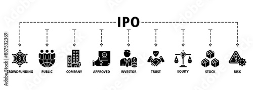 Ipo banner web icon set vector illustration symbol concept of initial public offering with icon of crowdfunding, public company, approved, investor, trust, equity, stock and risk