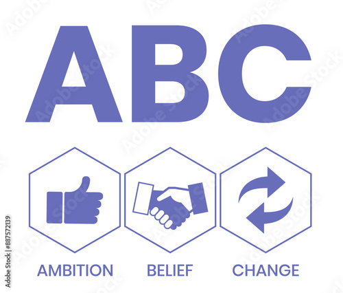 ABC, Ambition Belief Change acronym, business concept background