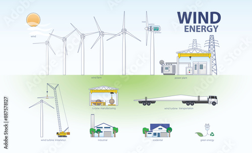 wind energy