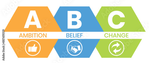 ABC, Ambition Belief Change acronym, business concept background