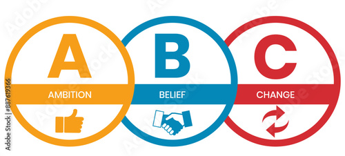 ABC, Ambition Belief Change acronym, business concept background