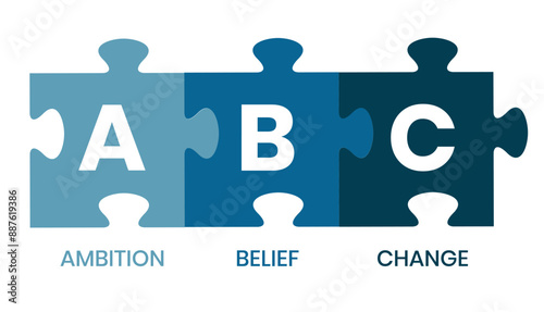 ABC, Ambition Belief Change acronym, business concept background