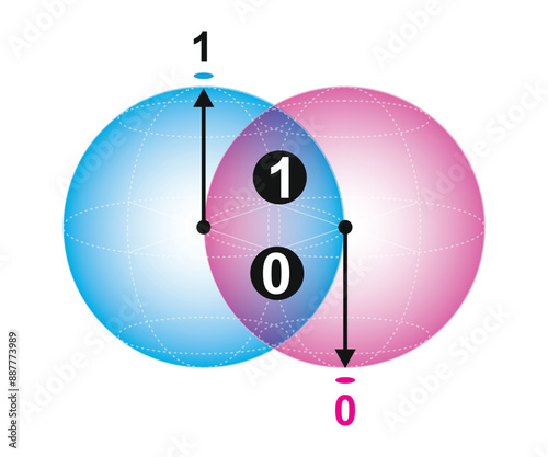  Vector illustration of classical computing, a binary state of 0 or 1. Unveiling the Power of Quantum Computing.