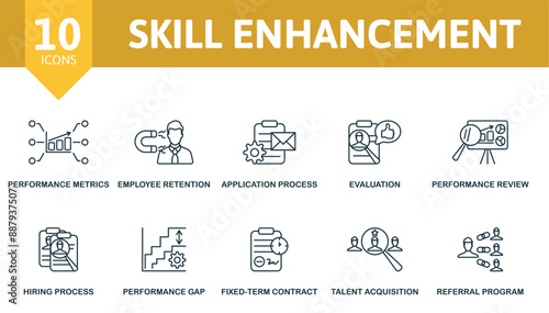 Skill Enhancement thin line icon set. Performance Metrics, Employee Retention, Application Process, Evulation, Performance Review, Hiring Process, Performance Gap, Fixed-Term Contract, Talent