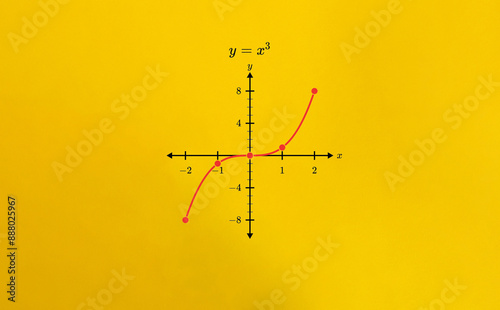 Plakat The Cubic Function 