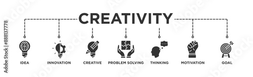 Creativity banner web icon vector illustration concept with icon of idea, innovation, creative, problem solving, thinking, motivation, goal