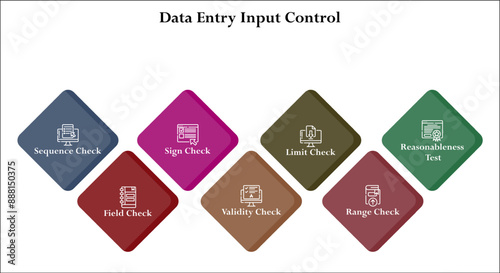 seven data entry input control. Infographic template with icons and description placeholder