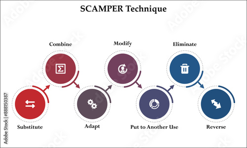 SCAMPER - Substitute, Combine, adapt, modify, put to another use, eliminate, revenue. Infographic template with icons and description placeholder