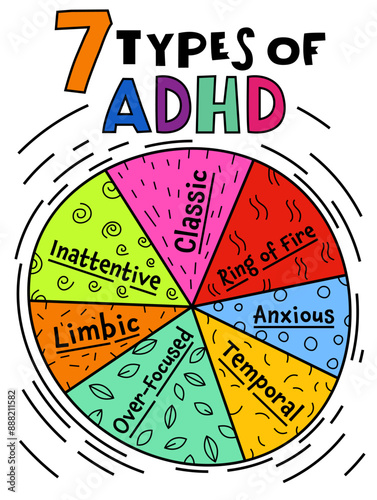 Seven ADHD types. Attention Deficit Hyperactivity Disorder.