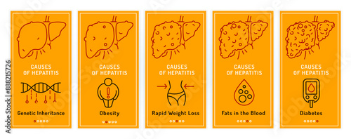 Causes of hepatitis. Hep precaution. Set of banners