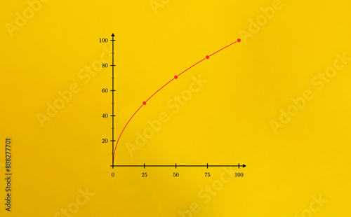 Law of Diminishing Returns. Graph on Yellow Background. photo