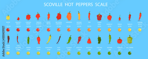 3D Isometric Flat Vector Illustration of Scoville Hot Peppers Scale, From Sweetest to Very Hot