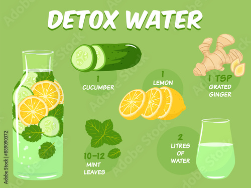 Detox water elements. Antioxidant cleansing drink recipe, natural ingredients, lemon, cucumber, ginger and mint, glass bottle, infographic poster, banner design, vector cartoon flat concept