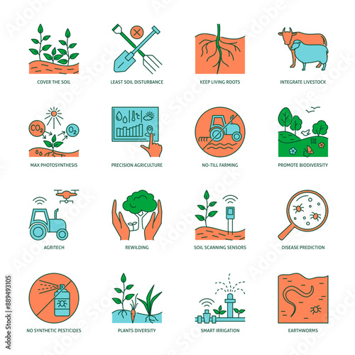 Regenerative agriculture principles icon set