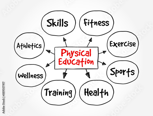 Physical Education is a course taught in school that focuses on developing physical fitness and the ability to perform day-to-da, mind map text concept background